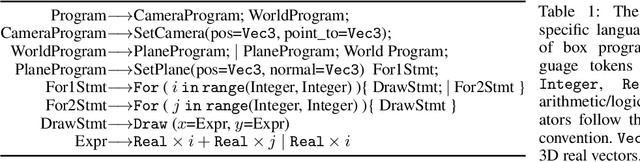 Figure 2 for Multi-Plane Program Induction with 3D Box Priors