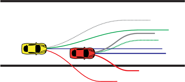 Figure 3 for A Non-Cooperative Game Approach to Autonomous Racing