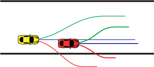 Figure 1 for A Non-Cooperative Game Approach to Autonomous Racing