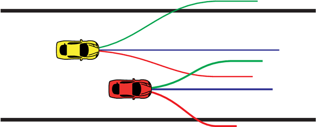 Figure 2 for A Non-Cooperative Game Approach to Autonomous Racing