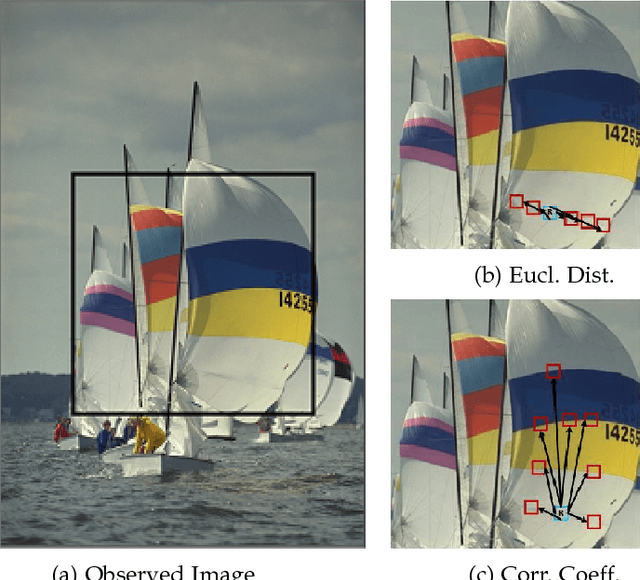 Figure 3 for Image Denoising via Collaborative Dual-Domain Patch Filtering