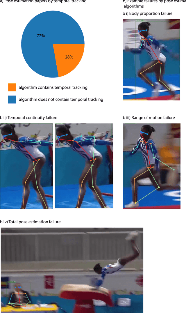 Figure 2 for Movement science needs different pose tracking algorithms