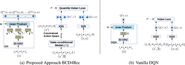 Figure 4 for Batch-Constrained Distributional Reinforcement Learning for Session-based Recommendation