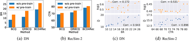 Figure 2 for Batch-Constrained Distributional Reinforcement Learning for Session-based Recommendation