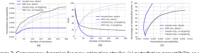 Figure 3 for Houdini: Fooling Deep Structured Prediction Models