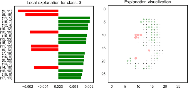 Figure 2 for NormLime: A New Feature Importance Metric for Explaining Deep Neural Networks