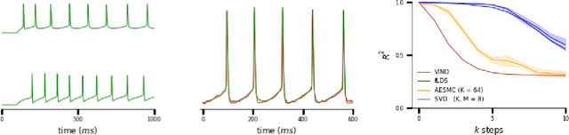 Figure 4 for Particle Smoothing Variational Objectives