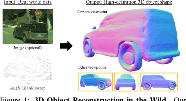 Figure 1 for Secrets of 3D Implicit Object Shape Reconstruction in the Wild