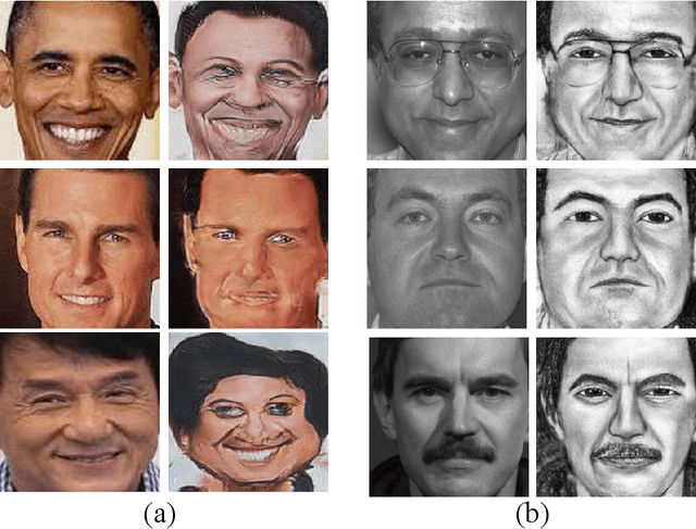 Figure 1 for Unpaired Photo-to-Caricature Translation on Faces in the Wild