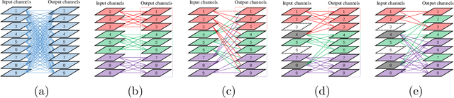 Figure 1 for Self-grouping Convolutional Neural Networks