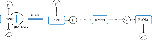 Figure 2 for Data Driven Governing Equations Approximation Using Deep Neural Networks