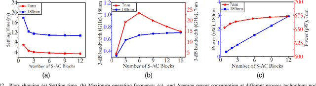 Figure 4 for Theory and Implementation of Process and Temperature Scalable Shape-based CMOS Analog Circuits