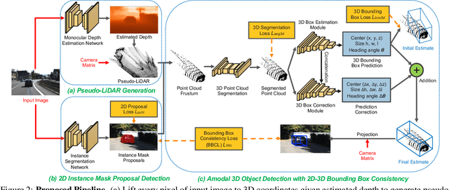 Figure 3 for Monocular 3D Object Detection with Pseudo-LiDAR Point Cloud