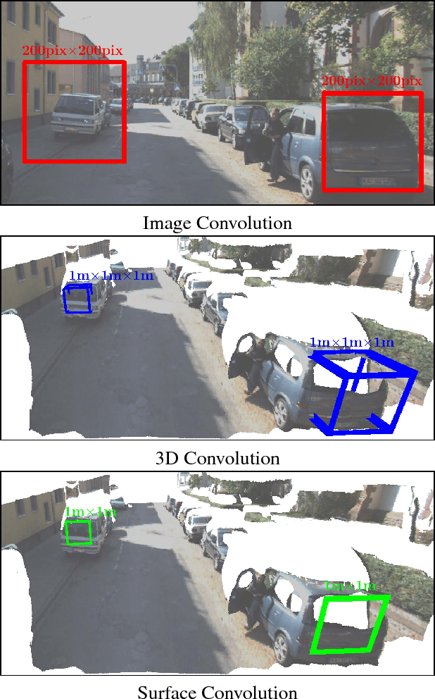 Figure 1 for SurfConv: Bridging 3D and 2D Convolution for RGBD Images
