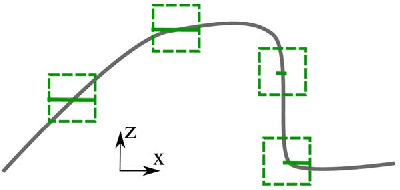 Figure 3 for SurfConv: Bridging 3D and 2D Convolution for RGBD Images