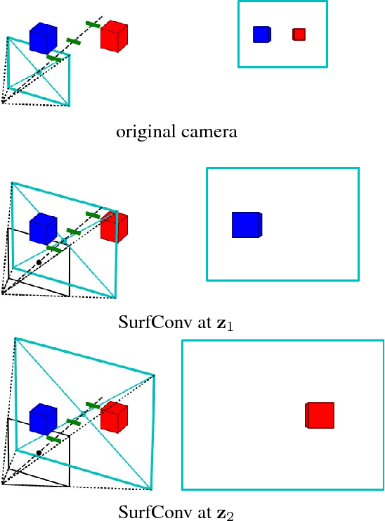Figure 4 for SurfConv: Bridging 3D and 2D Convolution for RGBD Images