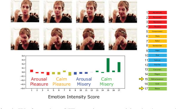 Figure 1 for Human-Centered Emotion Recognition in Animated GIFs
