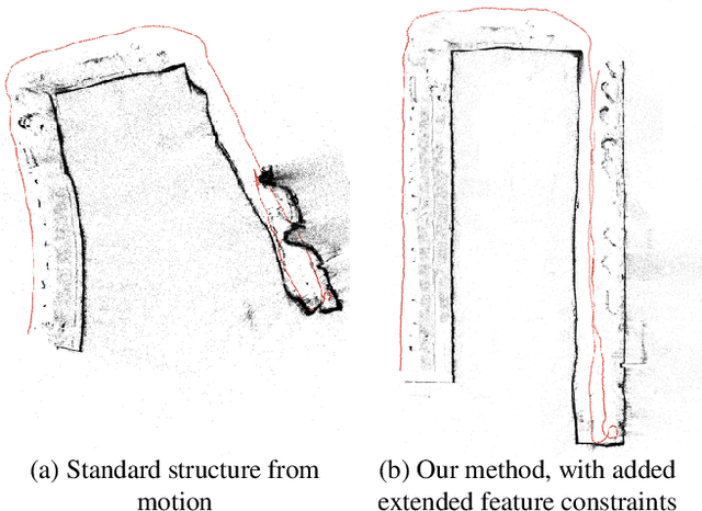 Figure 1 for Reducing Drift in Structure from Motion using Extended Features