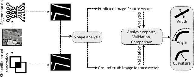 Figure 1 for Sidewalk Measurements from Satellite Images: Preliminary Findings