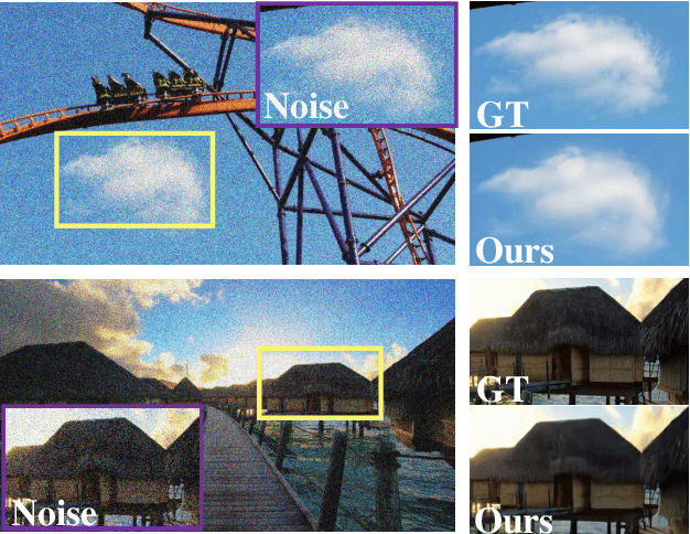 Figure 1 for Coarse-to-Fine Video Denoising with Dual-Stage Spatial-Channel Transformer