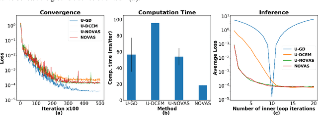 Figure 2 for Non-convex Optimization via Adaptive Stochastic Search for End-to-End Learning and Control