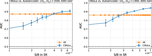 Figure 3 for Comparing Weak- and Unsupervised Methods for Resonant Anomaly Detection