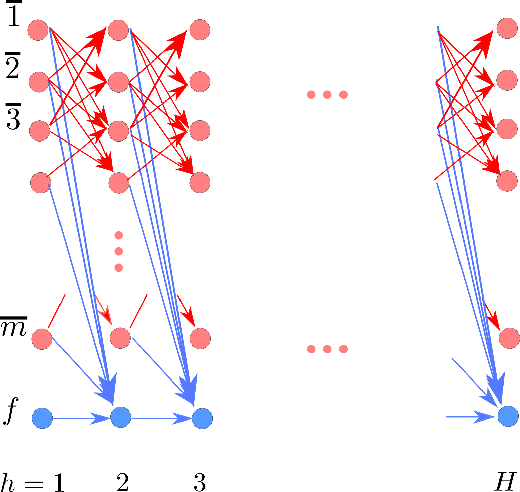 Figure 2 for An Exponential Lower Bound for Linearly-Realizable MDPs with Constant Suboptimality Gap