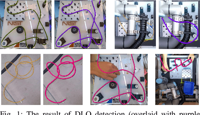 Figure 1 for Detection and Physical Interaction with Deformable Linear Objects