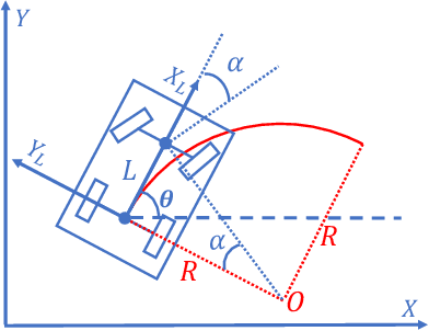 Figure 2 for Optimal Vehicle Path Planning Using Quadratic Optimization for Baidu Apollo Open Platform
