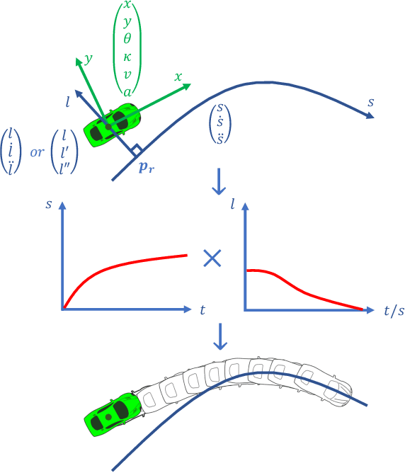 Figure 3 for Optimal Vehicle Path Planning Using Quadratic Optimization for Baidu Apollo Open Platform