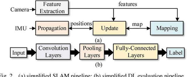 Figure 2 for PIRT: A Runtime Framework to Enable Energy-Efficient Real-Time Robotic Applications on Heterogeneous Architectures