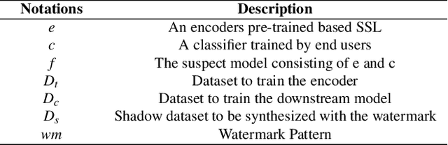 Figure 3 for SSL-WM: A Black-Box Watermarking Approach for Encoders Pre-trained by Self-supervised Learning