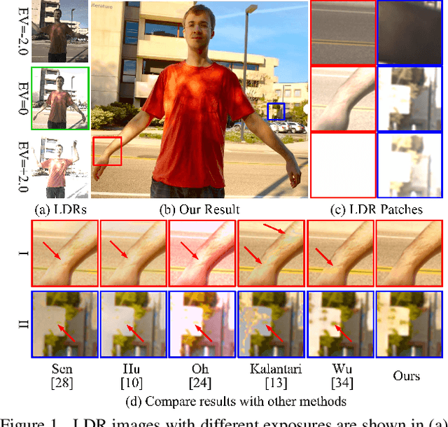 Figure 1 for Attention-guided Network for Ghost-free High Dynamic Range Imaging