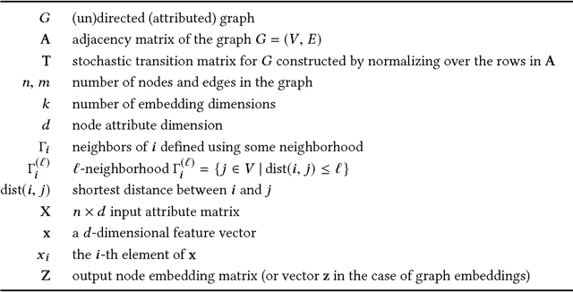 Figure 2 for Attention Models in Graphs: A Survey