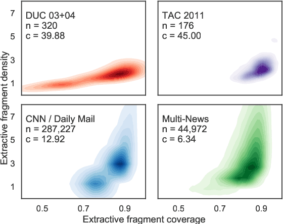 Figure 2 for Multi-News: a Large-Scale Multi-Document Summarization Dataset and Abstractive Hierarchical Model