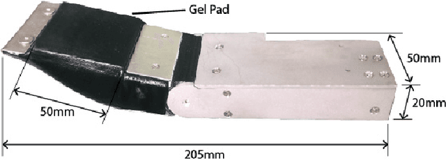 Figure 3 for GelSlim: A High-Resolution, Compact, Robust, and Calibrated Tactile-sensing Finger