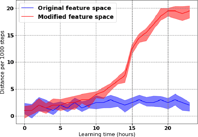 Figure 2 for Learning to Run with Potential-Based Reward Shaping and Demonstrations from Video Data