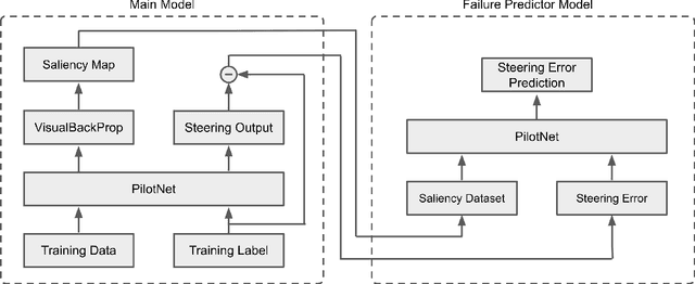 Figure 1 for Predicting Model Failure using Saliency Maps in Autonomous Driving Systems