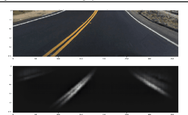 Figure 4 for Predicting Model Failure using Saliency Maps in Autonomous Driving Systems