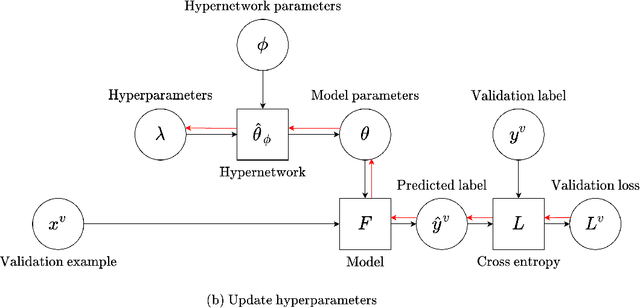 Figure 4 for Hypernetwork-Based Augmentation