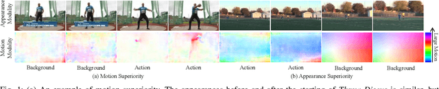 Figure 1 for Structured Attention Composition for Temporal Action Localization