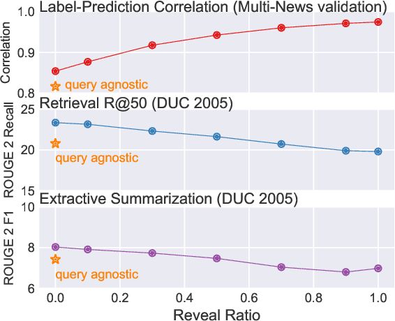 Figure 4 for Abstractive Query Focused Summarization with Query-Free Resources