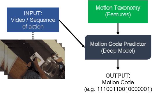 Figure 1 for Estimating Motion Codes from Demonstration Videos