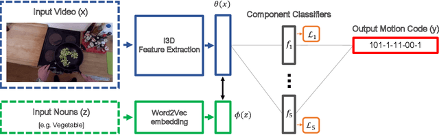 Figure 3 for Estimating Motion Codes from Demonstration Videos