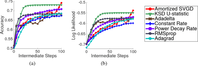 Figure 4 for Two Methods For Wild Variational Inference