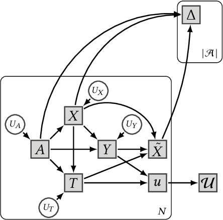 Figure 1 for Causal Modeling for Fairness in Dynamical Systems