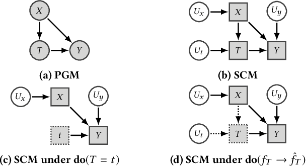 Figure 2 for Causal Modeling for Fairness in Dynamical Systems
