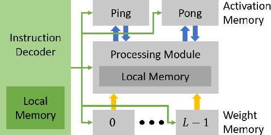 Figure 1 for E3NE: An End-to-End Framework for Accelerating Spiking Neural Networks with Emerging Neural Encoding on FPGAs