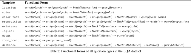 Figure 4 for Embodied Question Answering