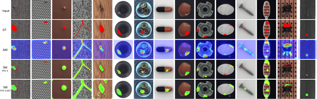 Figure 4 for DFR: Deep Feature Reconstruction for Unsupervised Anomaly Segmentation
